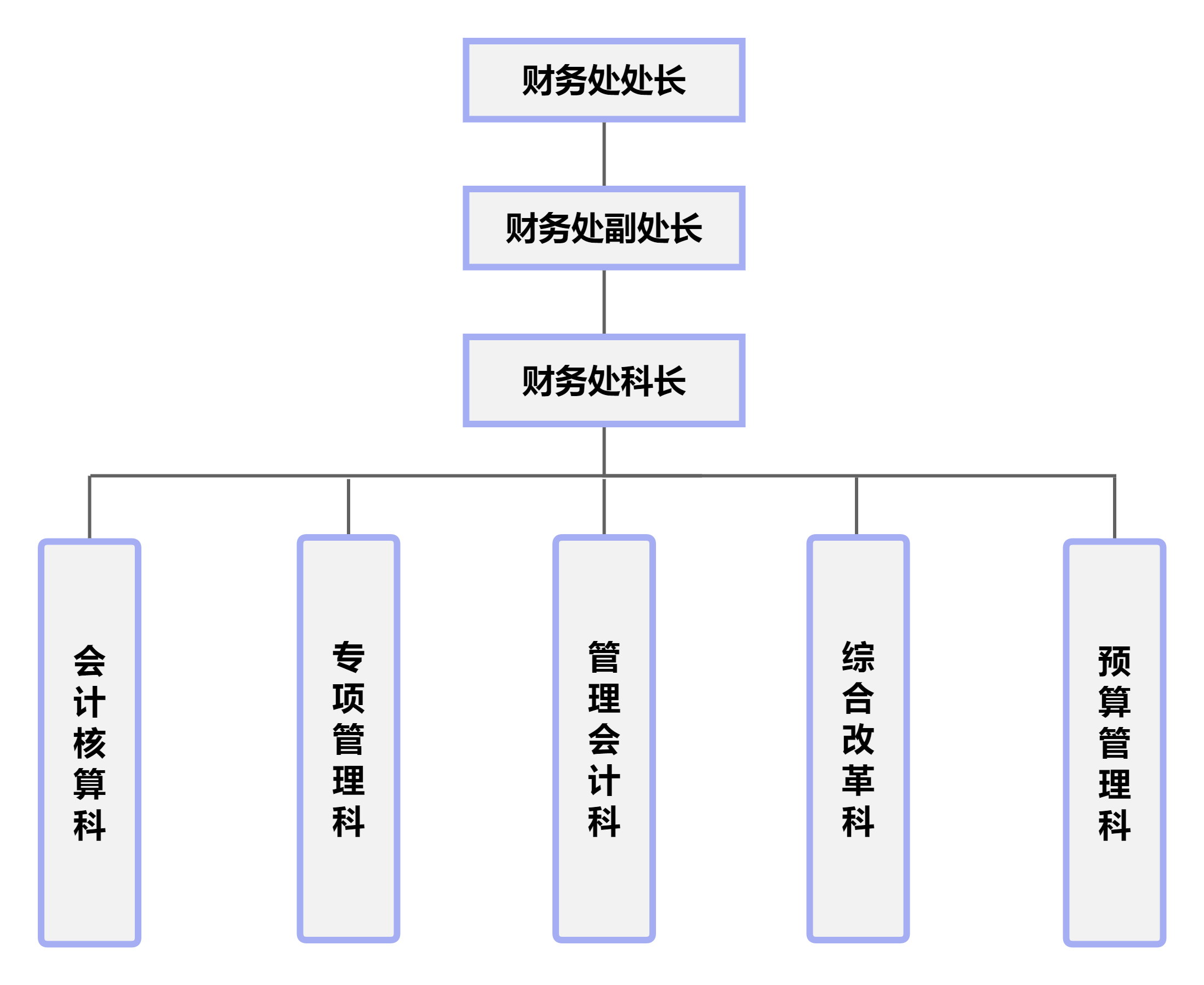 组织架构(1)(2).png